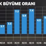 büyüme02